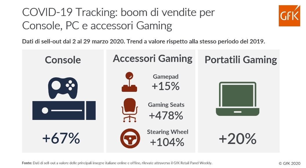 gfk covid 19 tracking gfk covid 19 tracking
