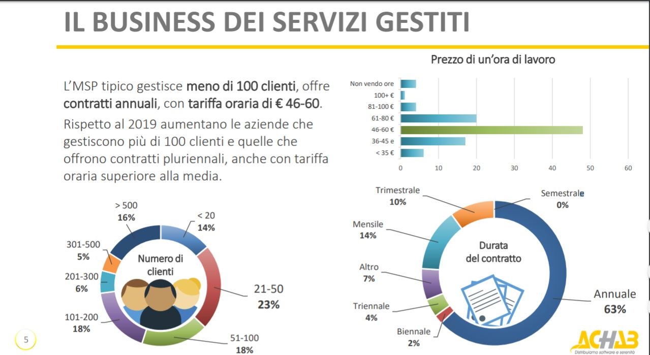 businessservizigestiti businessservizigestiti