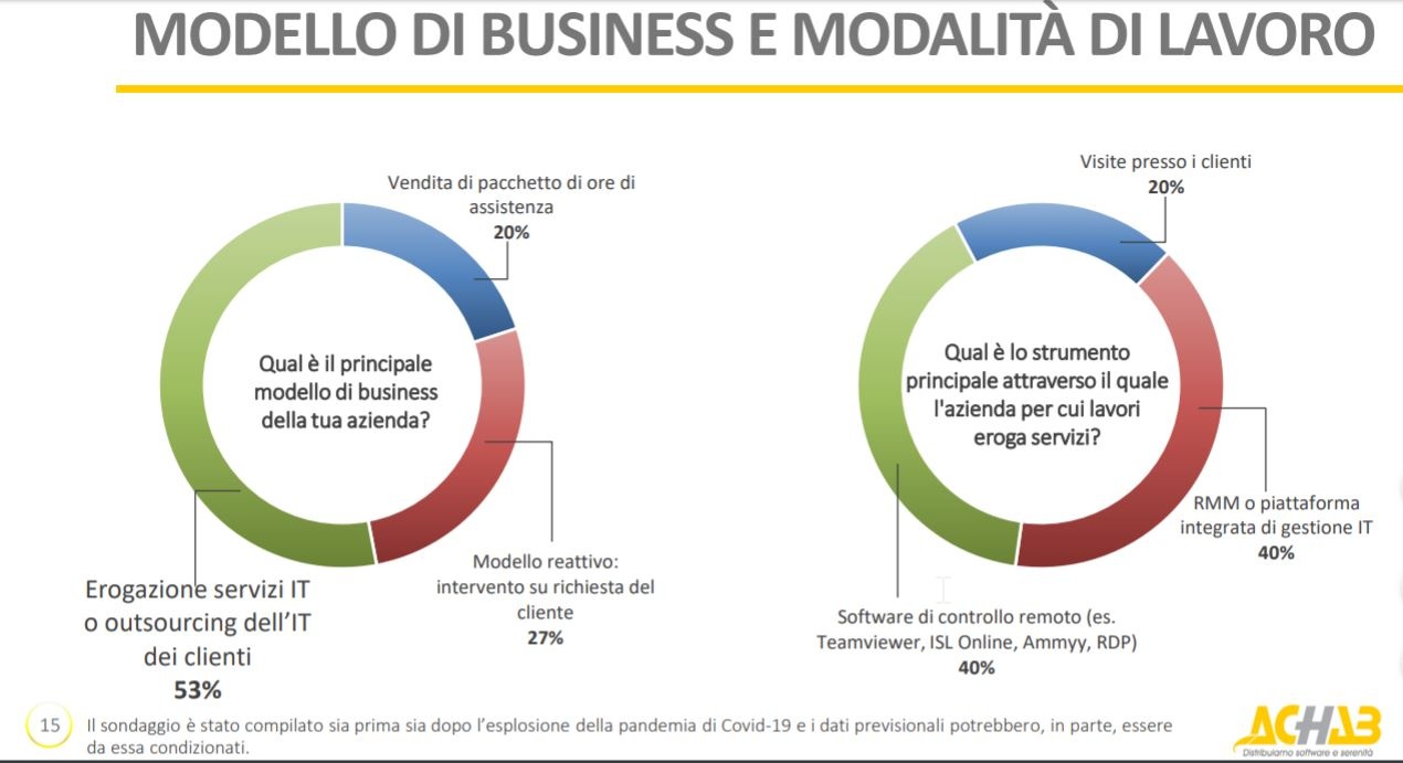 modellodibusinessmps modellodibusinessmps