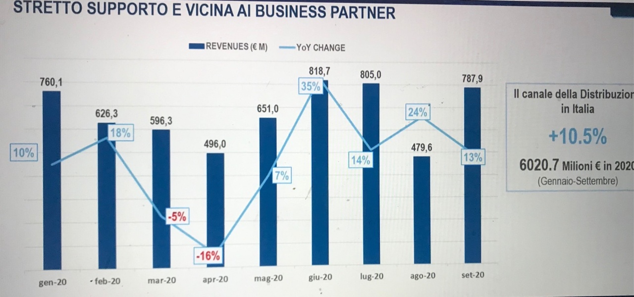 tdsummit20distribuzione