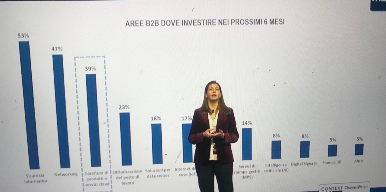 tdsummit20investimenti
